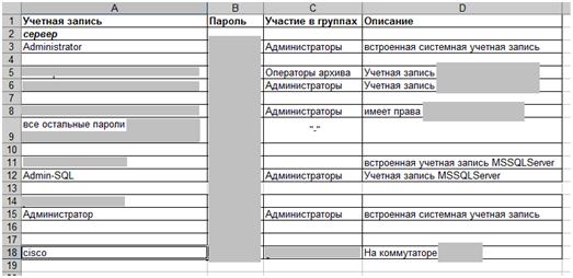 Файл из открытой папки на FTP-сервере российского ИТ-лидера