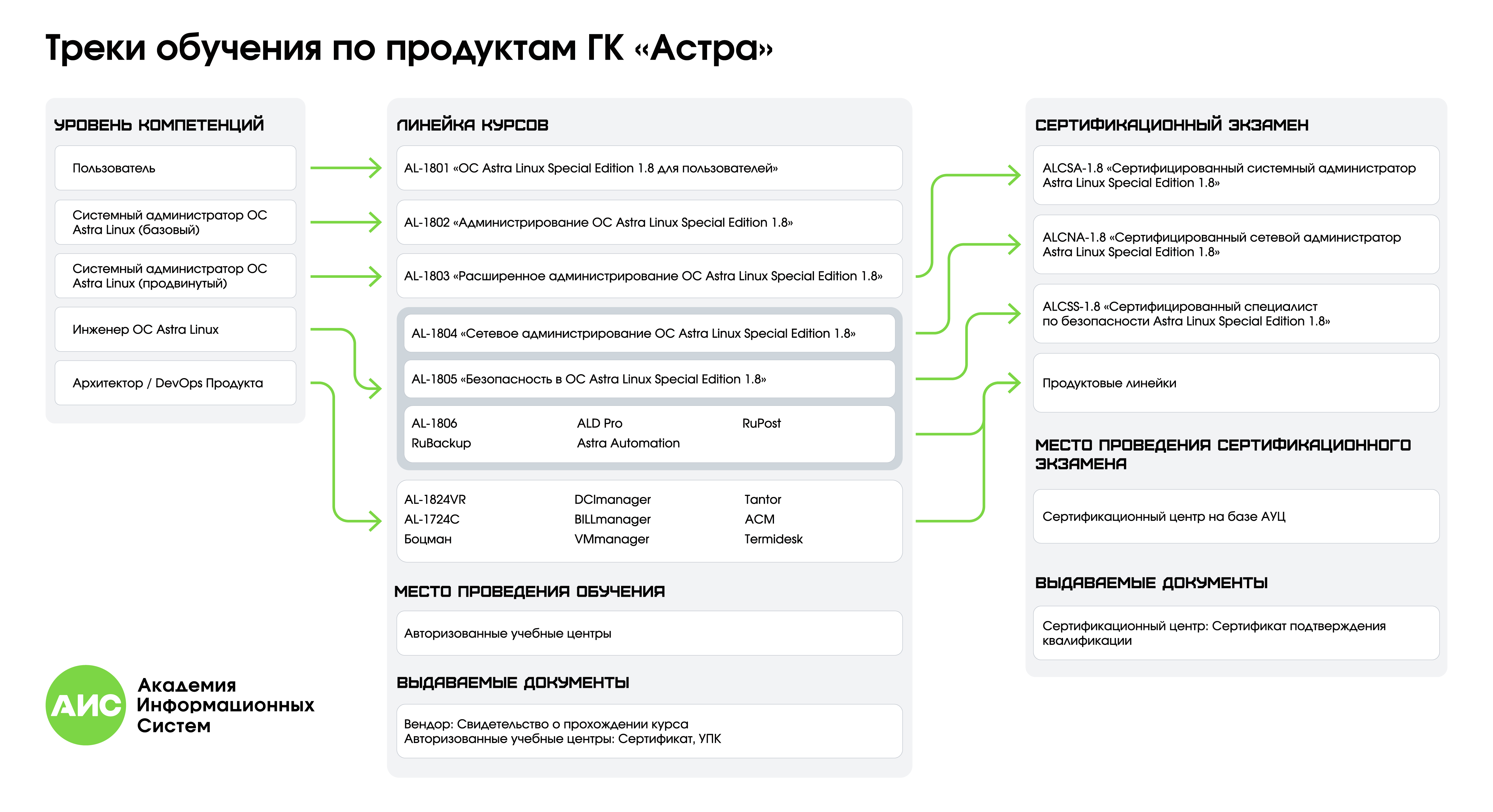 Трек Astra Linux